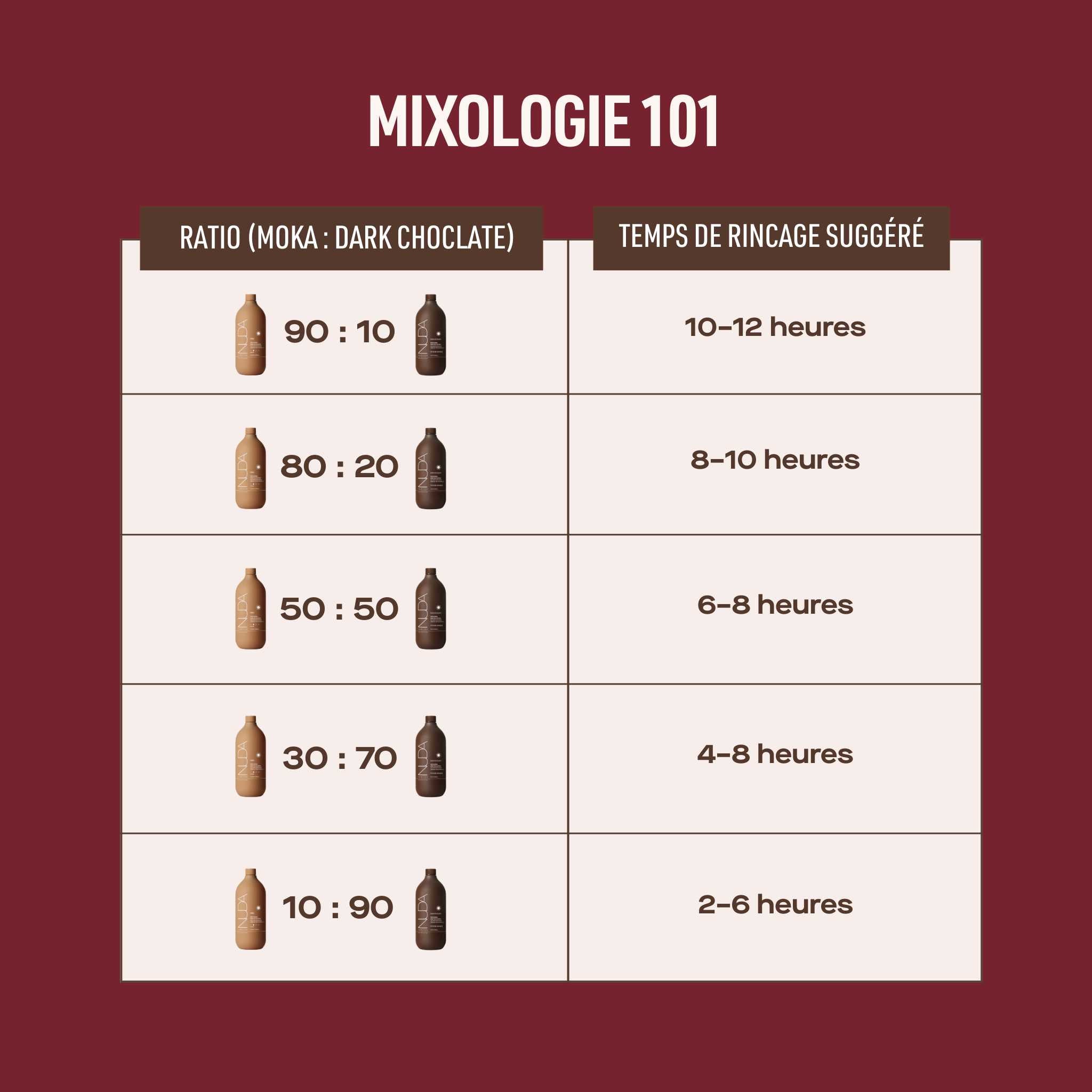 Red Carpet Bundle Mixology (French) 