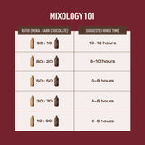 Red Carpet Bundle Mixology (English) 