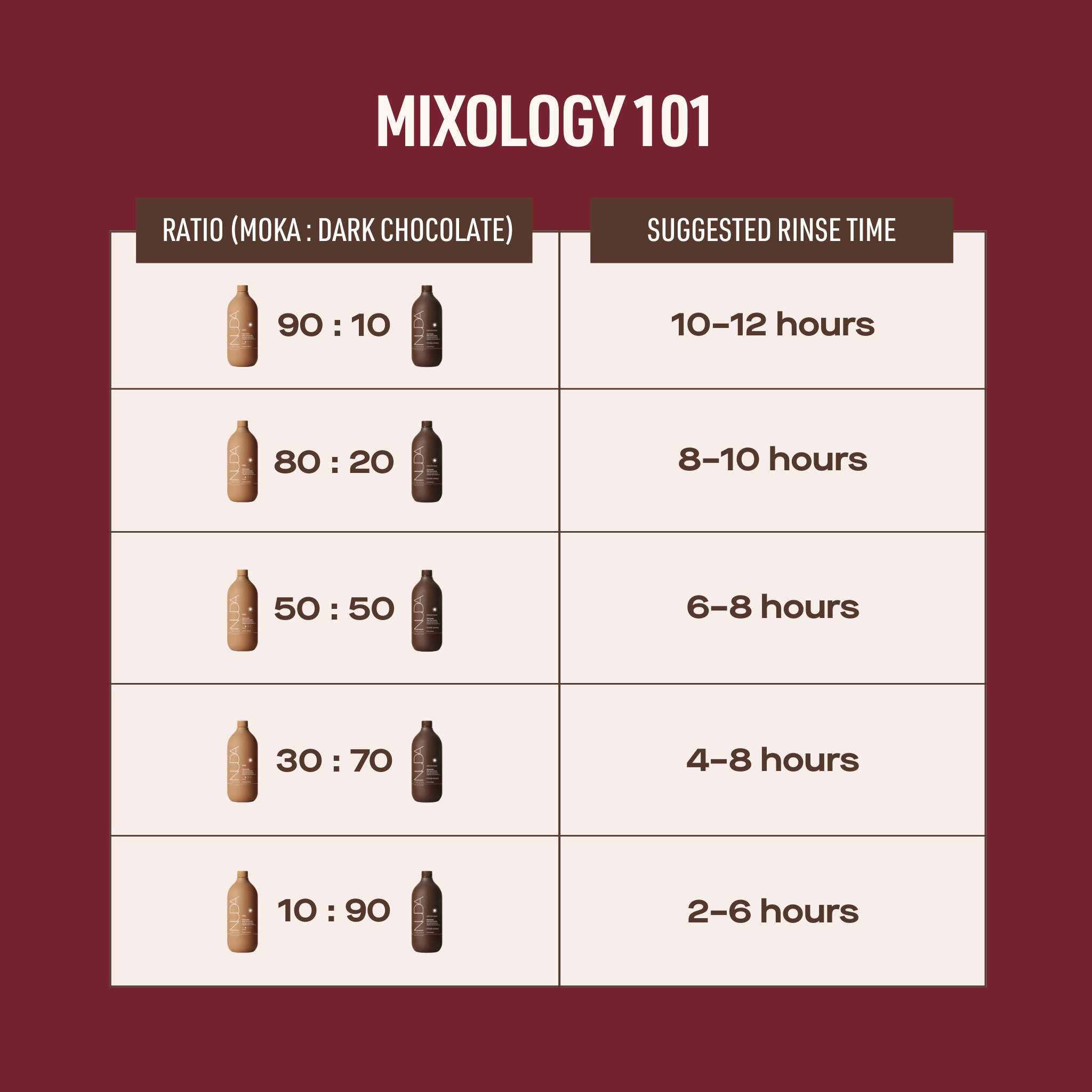 Red Carpet Bundle Mixology (English) 